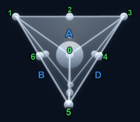 Ghost tet face A reference