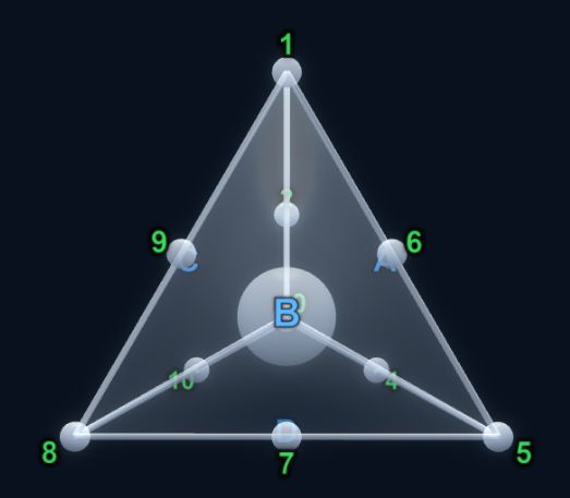 Ghost tet face B reference