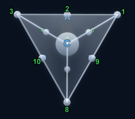 Ghost tet face C reference